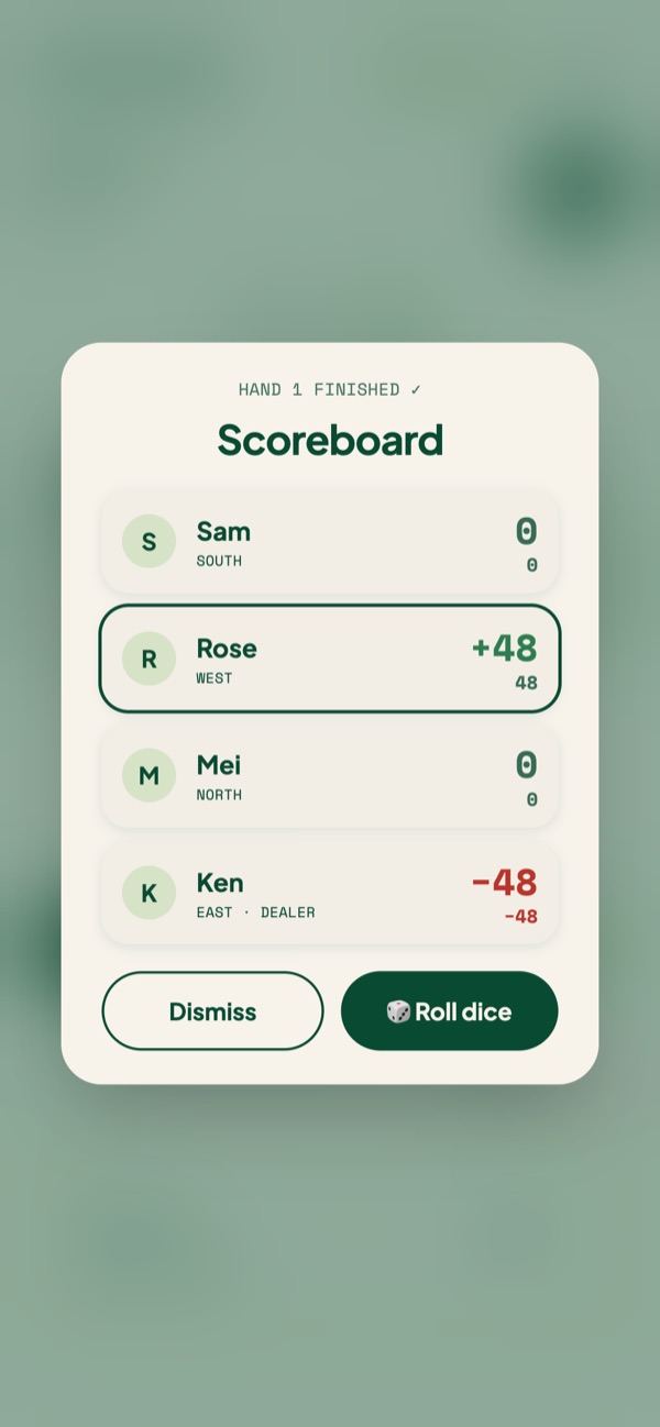 Scoreboard after hand 1: Rose +48, Ken -48, Sam and Mei 0